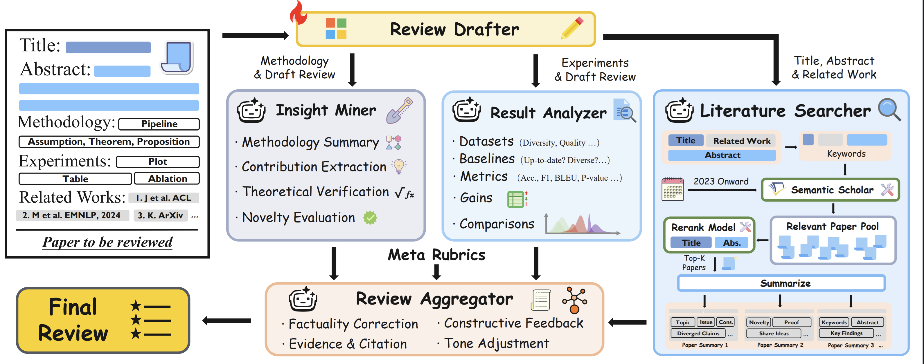 ReviewGrounder Preview